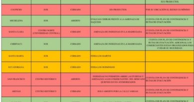 Por seguridad algunos mercados de la ciudad no abrirán sus puertas Por seguridad algunos mercados de la ciudad no abrirán sus puertas
