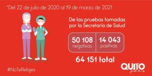 Atención brigadas