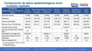Concejo Metropolitano semana epidemiológica 20