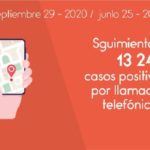 Cabildo hace seguimiento de pacientes COVID-19 Cabildo hace seguimiento de pacientes COVID-19