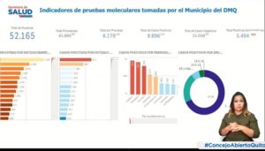 Situación epidemiológica de Quito