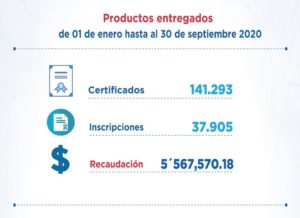 Servicios en línea RP