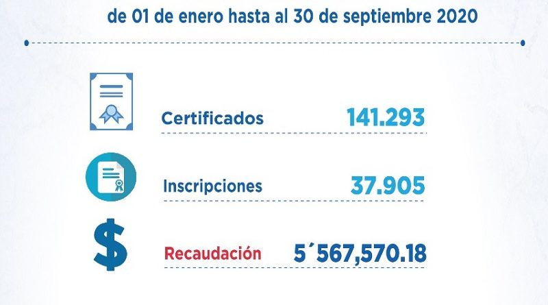 Servicios en línea RP