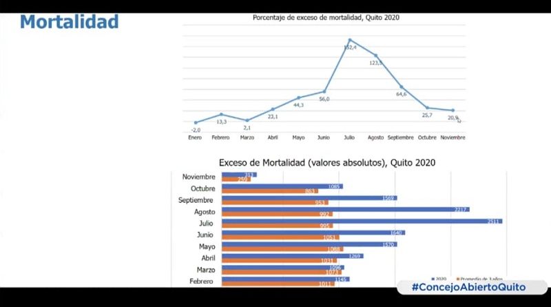 Semana epidemiológica 45