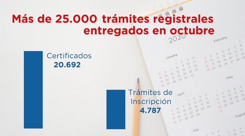 Trabajo efectivo en línea de RP