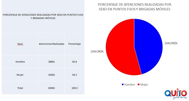 Atenciones de triaje a 21 diciembre