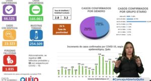 Informe epidemiológico semana 50