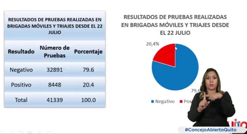 Informe epidemiológico semana 50