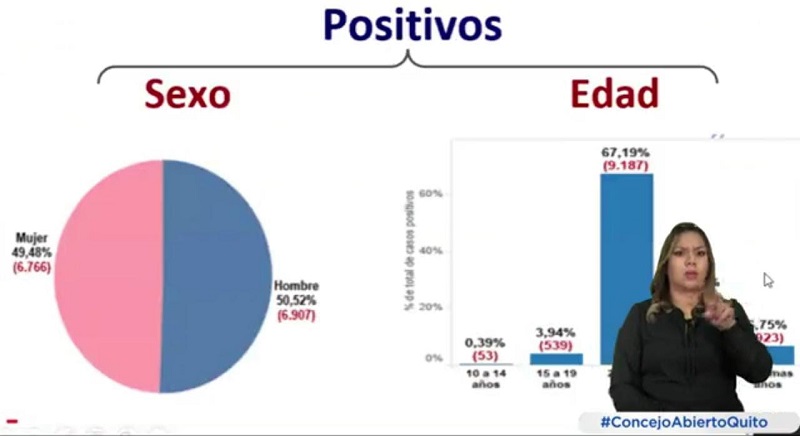 Informe epidemiológico semana 50