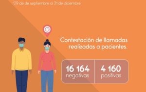 Rastreo COVID-19 en Quito
