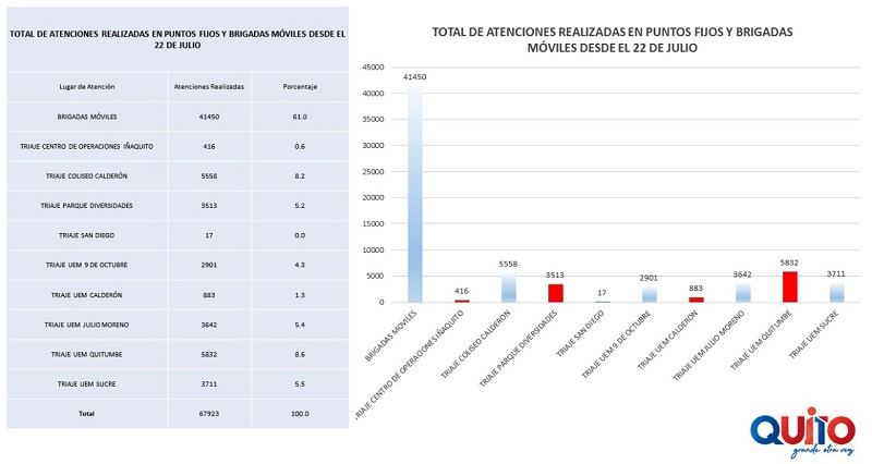 67 923 Atenciones de Triaje 2020