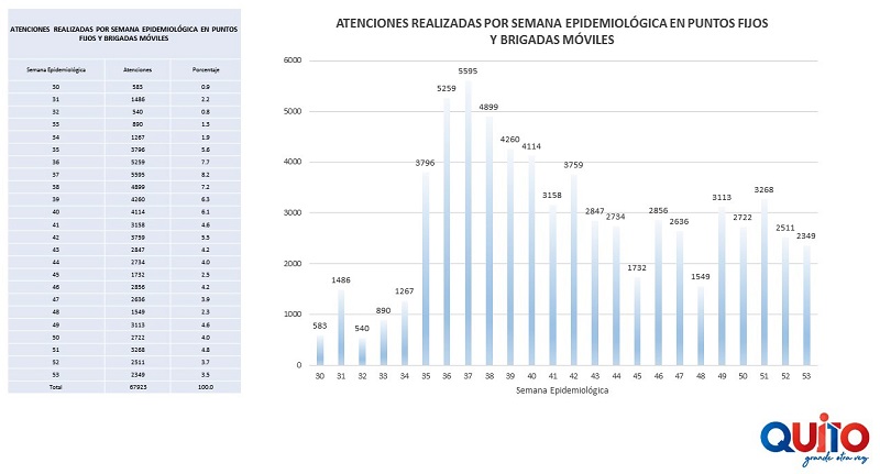 67 923 Atenciones de Triaje 2020