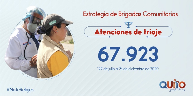 67 923 Atenciones de Triaje 2020