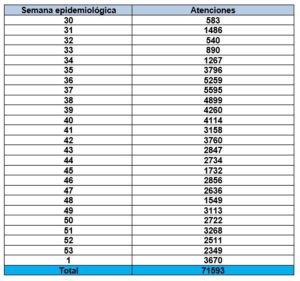 Datos salud