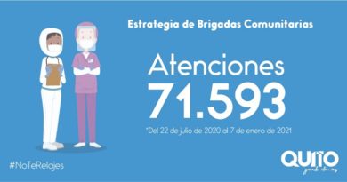 Más de 71 500 atenciones de triaje