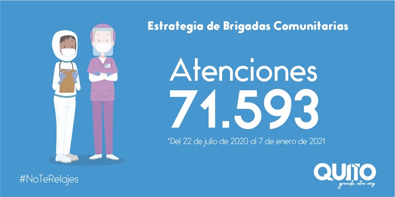 Más de 71 500 atenciones de triaje