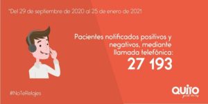 Rastreo positivos Quito