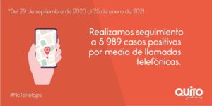 Rastreo positivos Quito