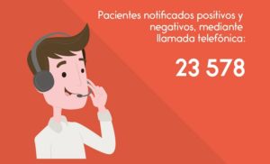 Tras la pista de ciudadanos sintomáticos y asintomáticos