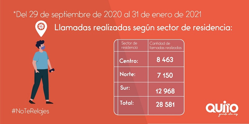 28 581 acciones de rastreo