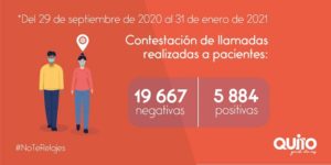 28 581 acciones de rastreo