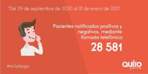 28 581 acciones de rastreo