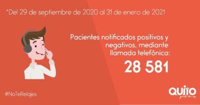 28 581 acciones de rastreo