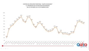 CAT tiene un 61% de ocupación