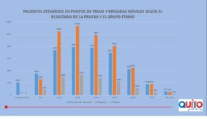 589 barrios atendidos por las brigadas