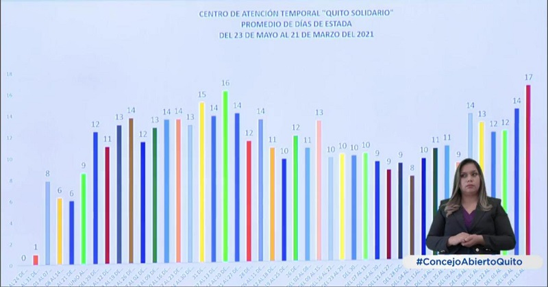 Cierre CAT Quito Solidario