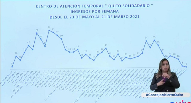 Cierre CAT Quito Solidario