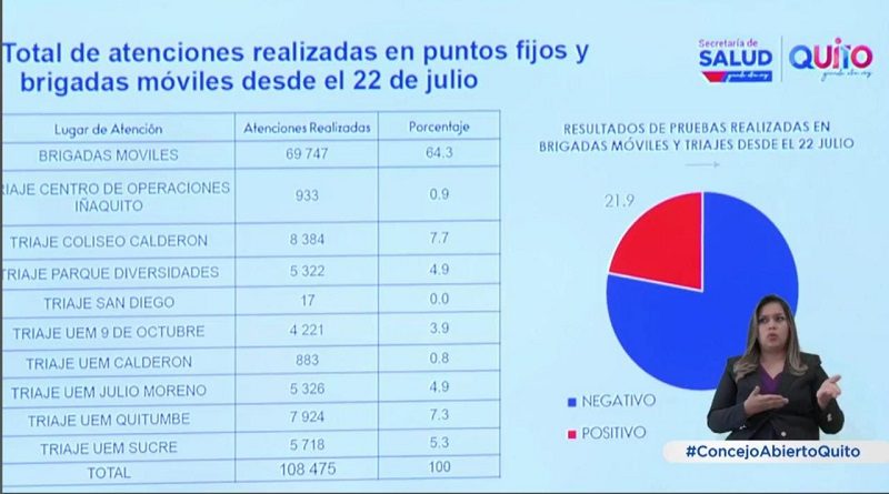 Informe semana epidemiológica 11 Quito