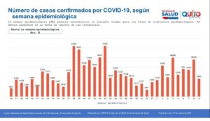 Semana epidemiológica novena