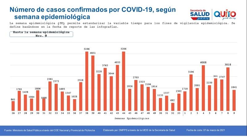 Semana epidemiológica novena