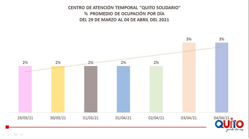 CAT Quito Solidario