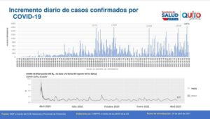 Semana epidemiológica 15