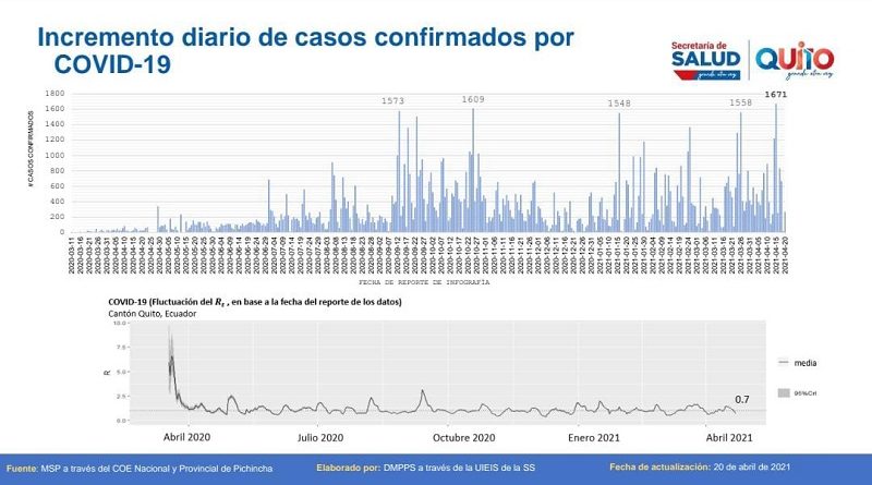Semana epidemiológica 15