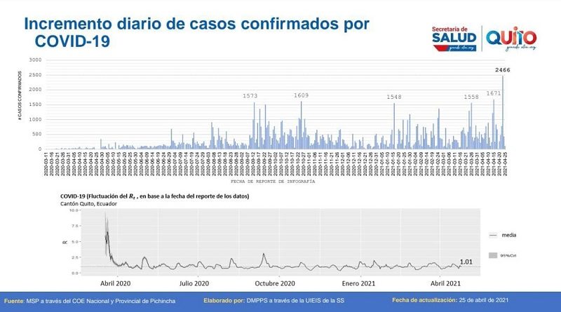 Semana epidemiológica 16 y vacunación