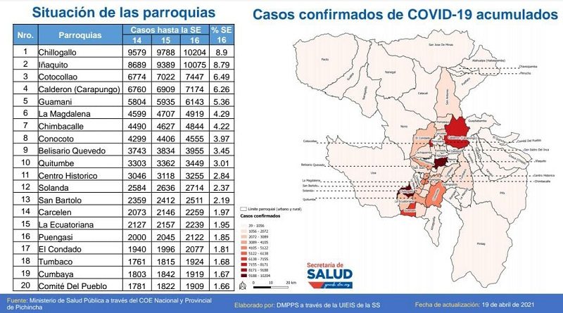 Semana epidemiológica 16 y vacunación