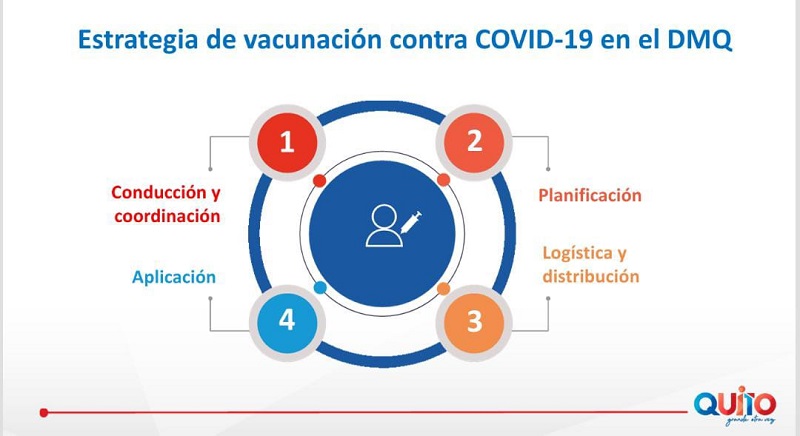 Semana epidemiológica 16 y vacunación