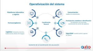 Semana epidemiológica 16 y vacunación