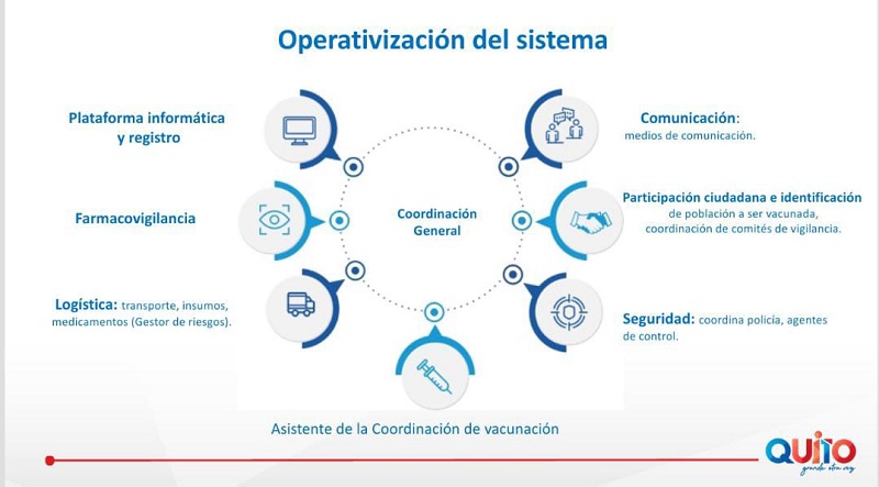 Semana epidemiológica 16 y vacunación