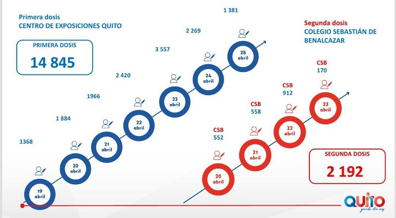 Semana epidemiológica 16 y vacunación