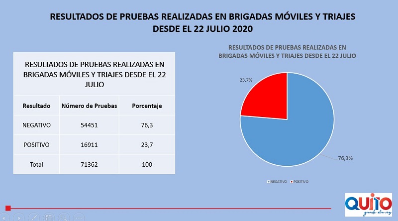 Brigadas de salud Quito