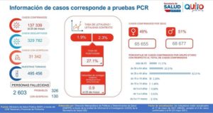 Concejo Metropolitano semana epidemiológica 20