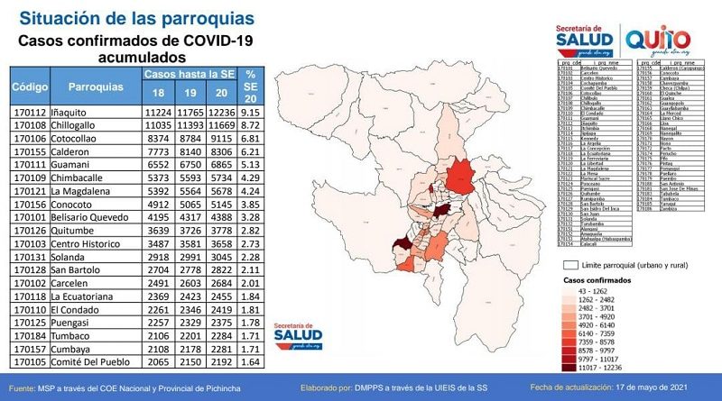 Concejo Metropolitano semana epidemiológica 20