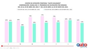 Disminución atención CAT
