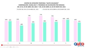 Disminución atención CAT