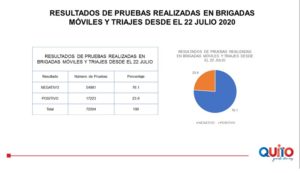 Brigadas de salud