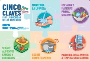 Día Mundial de la Inocuidad de los Alimento